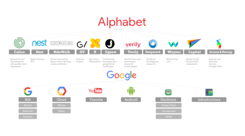 QUAIS SÃO AS PRINCIPAIS FERRAMENTAS DO GOOGLE? 