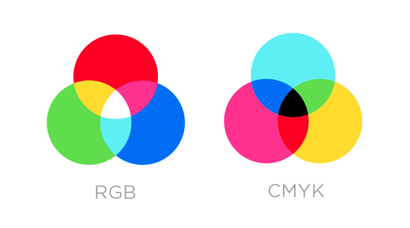 Quais são os processos envolvidos na criação de marcas