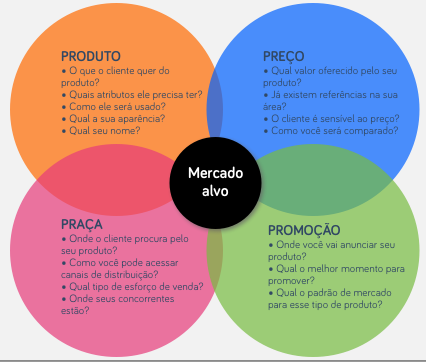E-os-4-Ps-do-marketing-1-Doka-Comunicacao